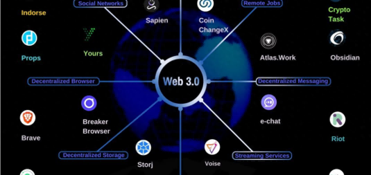web3.0初探，不懂技术也能看懂